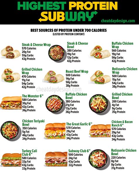 best subway order reddit.